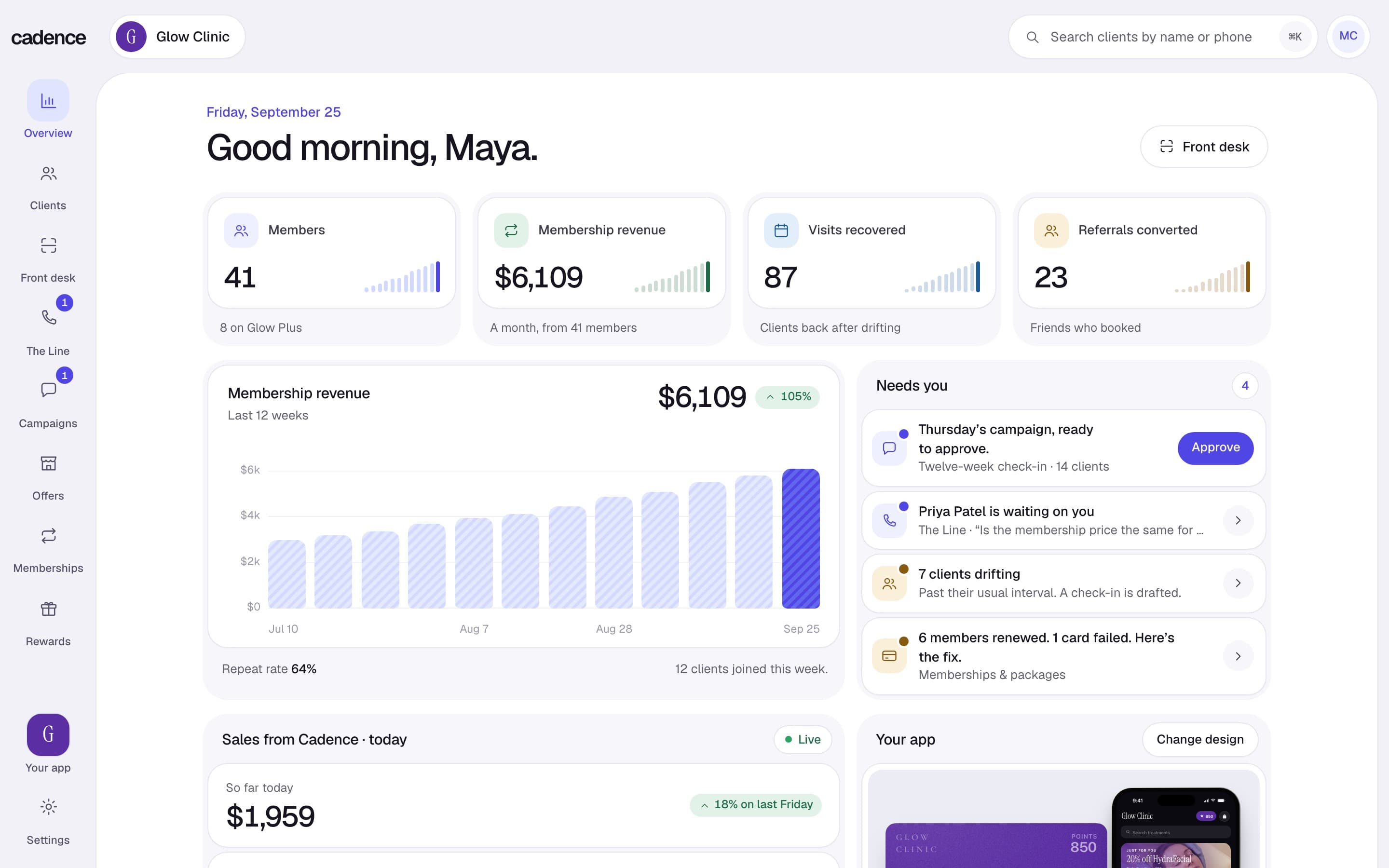 The Cadence dashboard: members, membership revenue, what needs you and today’s sales